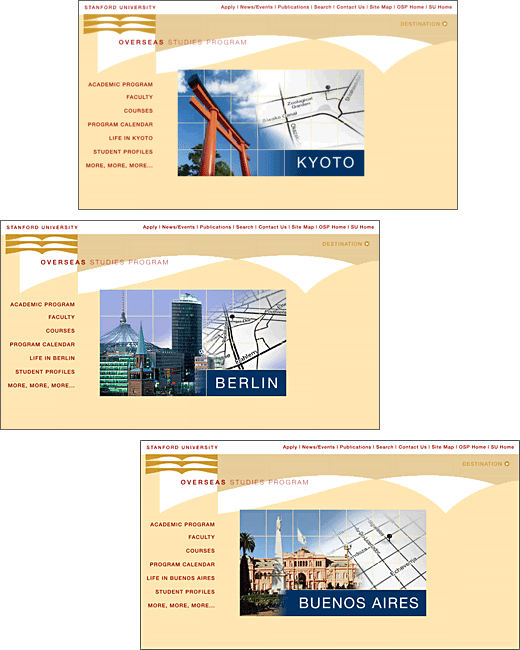 OSP sub sites: Kyoto, Berlin, Buenos Aires
